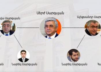 Նախագահի հովանու ներքո. Սարգսյան եղբայրների բիզնեսները • ՏԵՍԱՆՅՈՒԹ