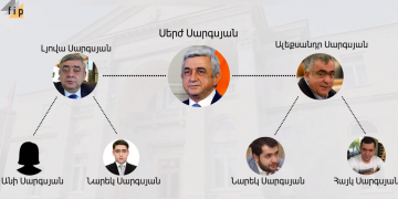 Նախագահի հովանու ներքո. Սարգսյան եղբայրների բիզնեսները • ՏԵՍԱՆՅՈՒԹ