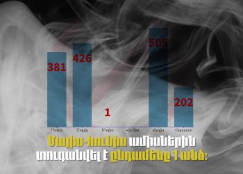 Ծխելու դեմ օրենքը կա, պայքարը՝ ոչ