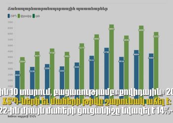 «Զրո մահ ճանապարհներին»․ տեսլական, որը «մոտ ապագայում» ընդունելու խոստումից 2 տարի անց չի ընդունվել