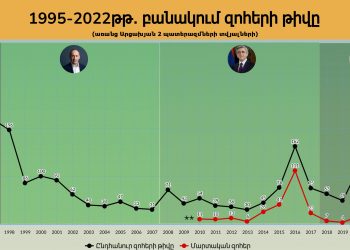 Ո՞ւմ օրոք է ավելի խաղաղ եղել․ Քոչարյանի պատասխանը Փաշինյանին և Փաշինյանի պատասխանը Քոչարյանին