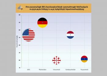 FIP_Vox #31. Ռուսների գալու հիմնական պատճառը ցածր եկամտահարկը չէ