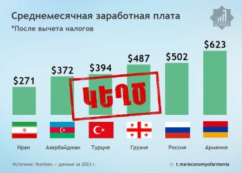 Фейковые данные о средней заработной плате в регионе