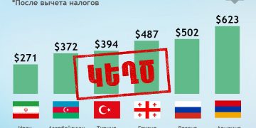 Фейковые данные о средней заработной плате в регионе