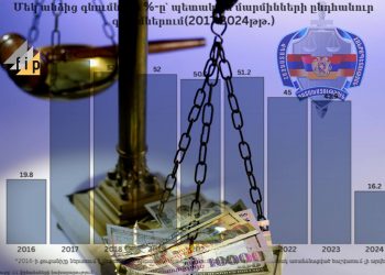 Հրատապ մեկ անձից գնումների կտրուկ աճ՝ դատախազությունում․ պետական մարմինների գնումների դինամիկան 2018-ից առաջ ու հետո