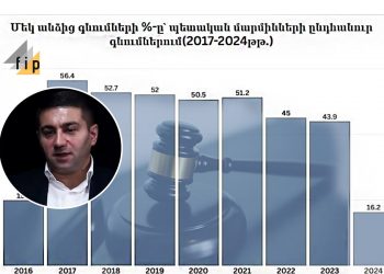 Մեկ անձից գնումների մասին Նաիրի Սարգսյանի պնդումները սխալ են