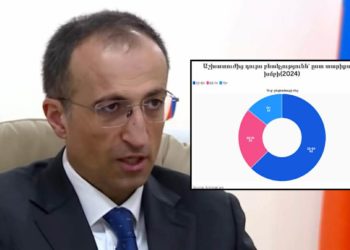 124.000 պոտենցիալ աշխատուժ, բայց 1 մլն մարդու չիրացված ռեսուրս․ Արսեն Թորոսյանի հայտարարության հետքերով