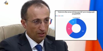 124.000 պոտենցիալ աշխատուժ, բայց  1 մլն մարդու չիրացված ռեսուրս․ Արսեն Թորոսյանի հայտարարության հետքերով