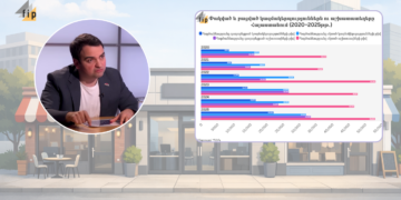 Փակվող կազմակերպությունների մասին Նարեկ Կարապետյանի պնդումը հակասում է պաշտոնական վիճակագրությանը