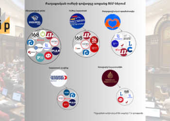 Թարմացված․ Նախընտրական գովազդի պատկերը՝ առցանց ԶԼՄ-ներում․ ով ում պաստառն է տեղադրել