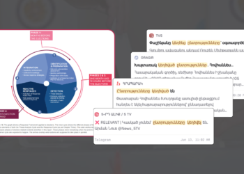 «Կեղծված ընտրությունների» նարատիվը հետընտրական Հայաստանում և FIMI-ի հայտնի մեխանիզմները