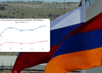 ՌԴ-ից Հայաստան ժամանողների դինամիկան. մայիսին գրանցվել է 20.3, հունիսին՝ 38% աճ
