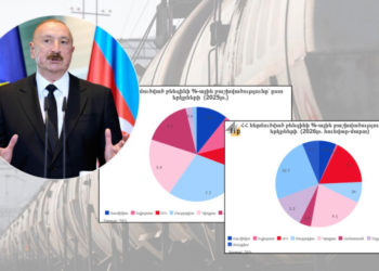 Ի՞նչ մասնաբաժին ունի ադրբեջանական վառելիքը Հայաստանի ներմուծման մեջ․ Ալիևի հայտարարության հետքերով