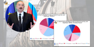 Ի՞նչ մասնաբաժին ունի ադրբեջանական վառելիքը Հայաստանի ներմուծման մեջ․ Ալիևի հայտարարության հետքերով