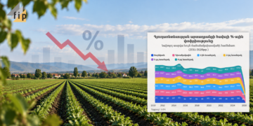 Փաշինյանի պնդումը գյուղատնտեսության 15% և ավելի անկումների մասին․ ի՞նչ են ցույց տալիս վերջին 15 տարվա տվյալները